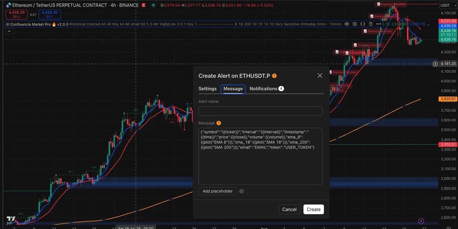 TradingView alert message holding the JSON webhook payload: symbol, price, volume, EMA 8, SMA 18 and SMA 200
